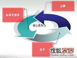 公牛墻壁開關 品牌技術與標準化服務雙輪驅動，賦能上海裝修市場